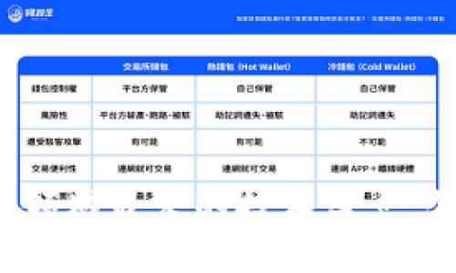 2023年区块链领域最火的技术盘点：创新与趋势分析