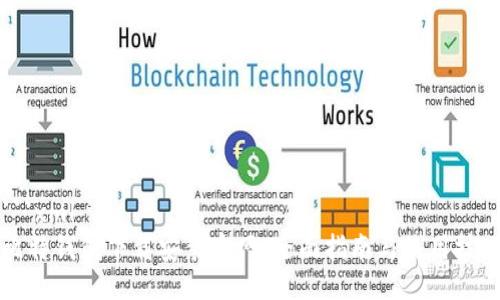 ```xml
比特钱包下载安装官网：全面指南与使用技巧