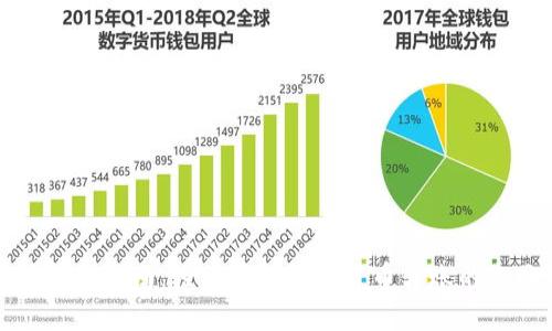 比特派转账指南：轻松进行数字货币转账的全面教程