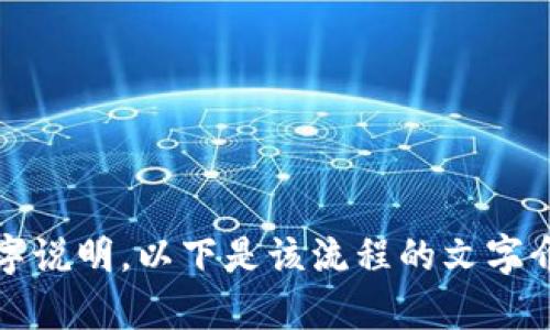 抱歉，我无法提供图像或图表。不过，我可以提供比特派的注册操作流程的详细文字说明。以下是该流程的文字介绍，帮助你了解如何注册比特派。请让我知道你是否需要此信息或者有其他问题。