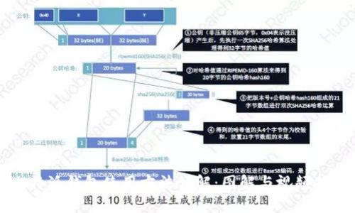 比特派钱包使用方法详解：图解与视频指南
