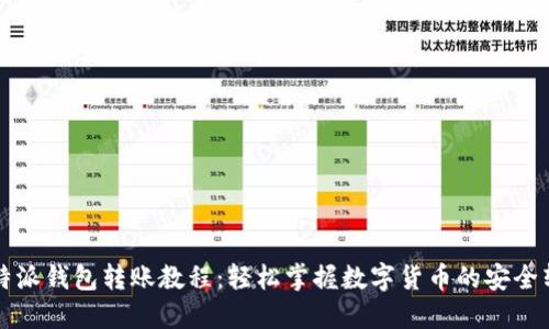 比特派钱包转账教程：轻松掌握数字货币的安全转移