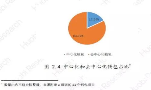 深入解析区块链产业专项基金：种类、优势和投资机会