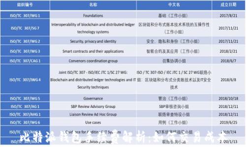 
比特派钱包手续费解析：如何交易成本