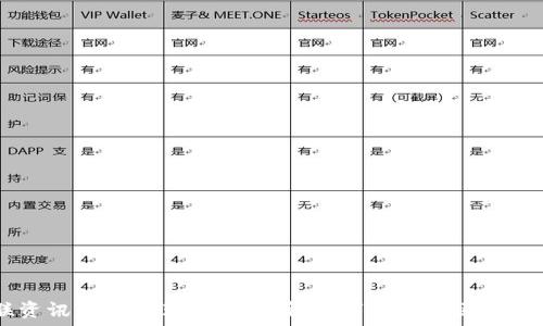  

## 区块链关联资讯平台推荐：全面了解数字货币与区块链技术的必备工具