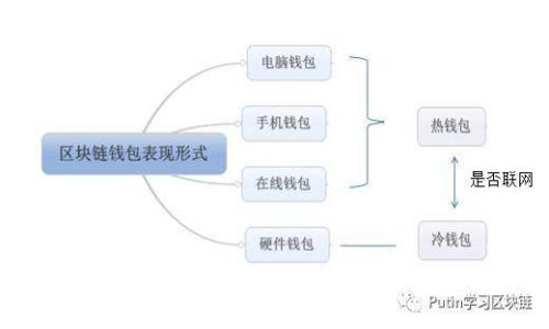 2023年国产区块链软件品牌全景解析：市场前景与应用场景