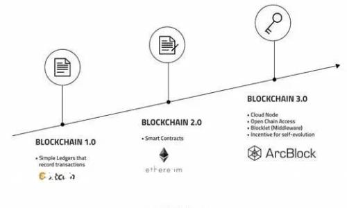 区块链技术在共享文件中的应用分析：类型与优势