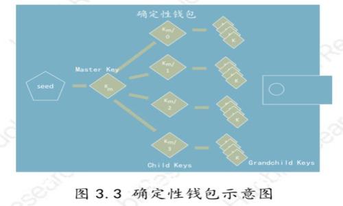 比特派钱包苹果手机使用指南与安全性分析
