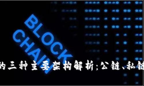 : 区块链的三种主要架构解析：公链、私链与联盟链