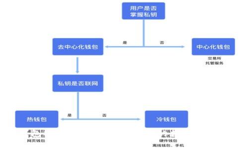 比特派钱包安卓下载：安全、便捷的数字货币管理工具