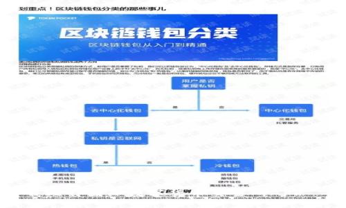 如何安全下载比特国际数字货币交易所APP——全面指南