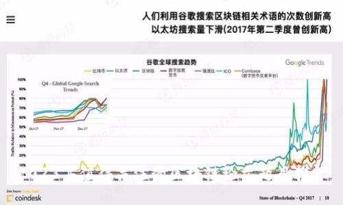 2023年值得关注的区块链论文题目推荐
