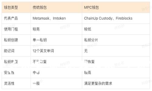 派币发布背后的真相：比特币的