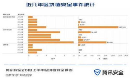 贵阳深耕区块链项目的全面解析与未来展望