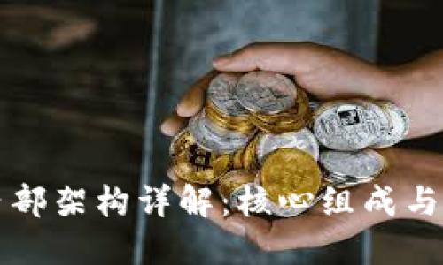 区块链内部架构详解：核心组成与技术原理