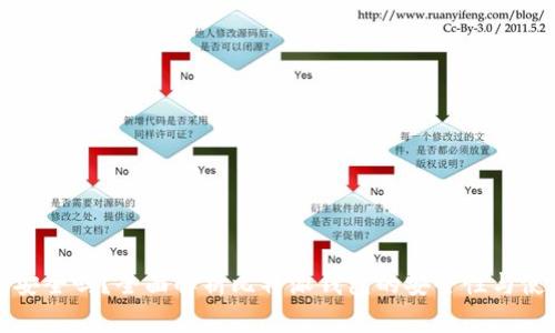 比特派钱包安全吗？全面解析比特派钱包的安全性与使用注意事项