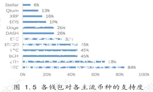比特交易平台有很多，以下是一些知名的比特币交易平台名称：

1. **币安（Binance）**：全球最大的加密货币交易所之一，提供丰富的交易对和功能。
2. **Coinbase**：在美国非常受欢迎的一家交易平台，适合初学者。
3. **火币网（Huobi）**：总部位于新加坡的全球性数字资产金融服务平台。
4. **OKEx**：提供多种加密货币的交易服务，具有丰富的金融衍生品。
5. **Kraken**：一款来自美国的交易平台，以安全性著称。

对于交易平台的选择，用户应根据其需求（如交易费、支持的币种、用户体验等）作出选择。