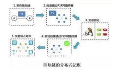 杭州区块链公司的全面介绍与最新发展