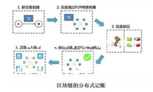 思考一个符合大众用户搜索需求并且的优质
区块链培训公司部门解析:构建高效培训体系