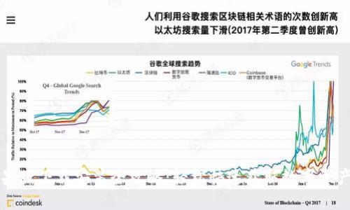 比特派苹果版下载安装全攻略：轻松快速获取数字资产管理工具