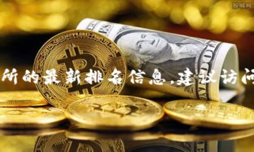 对不起，我无法提供最新的实时数据或特定的排名信息。如果你需要关于比特币交易所的最新排名信息，建议访问相关的加密货币市场数据网站或财经新闻平台，如CoinMarketCap、CoinGecko等。 

如果你有其他补充问题或需要其他类型的信息，欢迎提出！