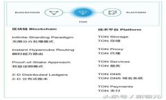 如何下载和使用比特派钱包APP：全面指南