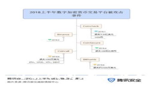 比特派公司若倒闭，用户该如何应对？