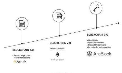 比特派最新版本下载安装包全攻略及使用指南