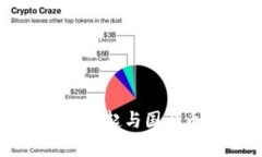 区块链产业的崛起与国产币的前景分析