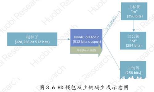 区块链发票渠道类型全解析：如何选择合适的区块链发票解决方案