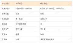 区块链技术作为一种去中心化的、分布式的账本