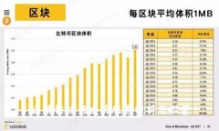 区块链银行龙头股票分析与推荐