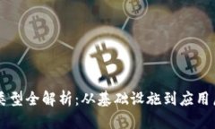区块链软件类型全解析：从基础设施到应用层的