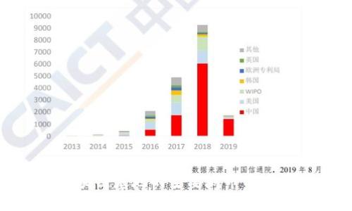 江西区块链基地的主要城市与发展现状