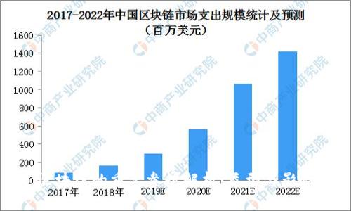 区块链的重要参数解析：类型与影响