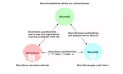 全面解读区块链筹码分析模型及其应用前景