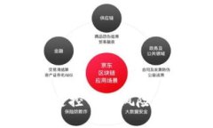 bianoti区块链控制的风险及其应对策略
