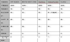 区块链线上银行：2023年最受欢迎的平台全面解读
