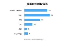 区块链矿工的角色与重要性解析