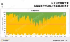 : 2023年区块链行业警示：哪些区块链公司面临跑