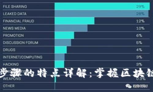 区块链操作步骤的特点详解：掌握区块链技术的基础