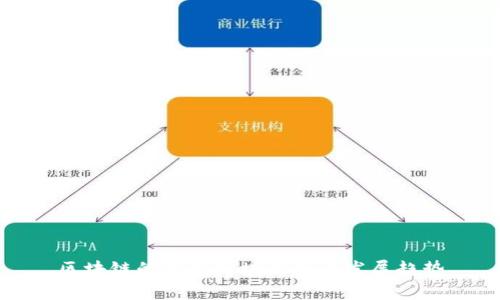 区块链的热点板块解析与发展趋势