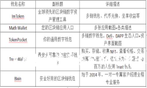 2023年比特币交易所排名榜单及分析：选择适合你的交易平台