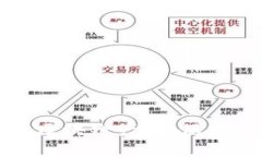 揭示最危险的区块链产品：保护您的投资安全