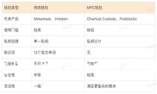区块链在疫情防控中的应用：防疫预警机制详解