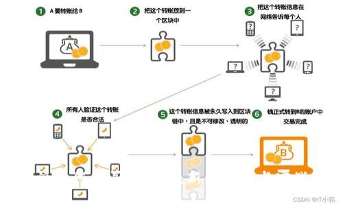 比特派如何购买狗狗币：新手指南与实战技巧