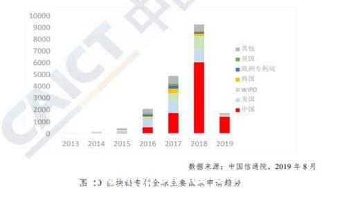 比特派钱包币币兑换风险分析及安全建议