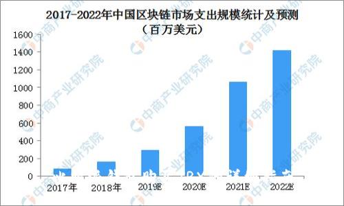 比特派钱包购买TRX的详细指南
