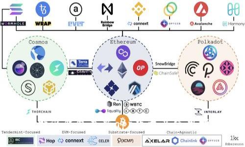 比特派钱包最新app下载及使用指南