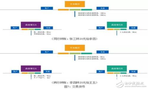   比特派官网下载：安全快捷的数字资产管理平台 / 
 guanjianci 比特派, 比特派官网, 数字资产管理, 加密货币钱包 /guanjianci 

### 比特派官网下载：安全快捷的数字资产管理平台

比特派（BitPie）是一个广受欢迎的数字资产管理平台，致力于为用户提供安全、便捷的加密货币存储和管理服务。随着数字货币市场的不断扩大，越来越多的人选择通过比特派来管理他们的数字资产。本文将介绍比特派的特点、功能，以及用户如何安全快捷地进行官网下载。

比特派，作为一款多功能的数字钱包，它不仅支持比特币（BTC）、以太坊（ETH）等主流数字货币，还涵盖了大量的ERC20代币，让用户能够在一个平台上管理多种数字资产。此外，比特派的发展不仅依赖于其技术实力，更因为其在用户体验和安全性上的出色表现。然而，在下载并使用比特派时，用户需要特别注意安全问题，以避免潜在的风险。

#### 一、比特派钱包的主要功能

比特派钱包的主要功能可以大致分为以下几个方面：

1. **多种数字货币支持**：比特派钱包支持多种主流数字货币和代币，用户可以方便地在一个钱包内进行多种数字资产的管理。这种多功能的支持，使得用户在交易和管理资产时更加便捷。

2. **安全性**：比特派采用了多重签名技术和冷钱包管理机制，确保用户的资产得到安全保障。同时，比特派还具备强大的私钥管理功能，用户的私钥仅存储在个人设备上，确保不能被服务器直接获取。

3. **用户友好的界面**：比特派的界面设计，用户即使是初次使用也能够快速上手。钱包的各项功能都经过，以确保用户能够流畅地完成资产管理。

4. **实时行情更新**：用户可以在比特派Wallet中实时查看各大数字货币的市场行情，包括价格、交易量等信息，为用户提供便捷的投资决策工具。

5. **去中心化交易所功能**：比特派还提供去中心化交易所（DEX）功能，用户可以在没有中介的情况下直接进行数字资产交易，既提高了资产流动性，也降低了交易成本。

6. **资产挖矿与质押服务**：比特派还为用户提供了挖矿和质押服务，让用户在持有虚拟货币的同时，也能通过这些功能获取额外收益。

#### 二、比特派下载及安装指南

比特派 Wallet 的下载非常简单，用户只需遵循以下步骤：

1. **访问官网**：在浏览器中输入比特派的钱包官网地址，可以通过搜索引擎或直接访问官方网站进行下载。务必确保您访问的是官方网站，以避免钓鱼网站的风险。

2. **选择操作系统**：比特派支持多种操作系统，包括iOS、Android以及Windows等。用户需要根据自己的设备选择合适的版本进行下载。

3. **下载APP**：点击对应的下载链接，APP将会自动下载到您的设备中。

4. **安装APP**：下载完成后，找到下载的文件并进行安装，安装过程根据不同的操作系统大致相同，用户按提示完成安装即可。

5. **注册账户**：安装完成后，打开比特派APP，按照提示进行身份注册。用户需要设置安全密码，并备份助记词以确保账户安全。

6. **开始使用**：完成注册后，用户就可以在比特派中进行资产的充值、转账、交易等操作。

#### 三、使用比特派的安全注意事项

虽然比特派在安全能力上具备优越性，但用户仍需保持警惕，特别是在使用数字资产钱包时。以下是一些安全注意事项：

1. **注意备份助记词**：助记词是恢复钱包的唯一方式，用户必须将其保存在安全的地方。建议将助记词打印并保存在保险箱中，避免因网络攻击或设备丢失而损失资产。

2. **定期更新APP**：保持比特派APe的更新版本，以确保获得最新的功能和安全性补丁。用户可以在官网或应用商店中查看更新信息。

3. **开启二次验证**：如果比特派支持二次验证，建议用户务必开启该功能，提高账户安全性。二次验证可以有效防止未经授权的访问。

4. **谨慎处理链接与信息**：用户在任何情况下都要小心处理来自邮件或社交媒体的链接。不要轻易点击不明链接，防止钓鱼攻击。

5. **选择安全的网络环境**：在进行资产交易或管理时，确保使用安全的网络环境，例如家庭Wi-Fi，而不是公共场所的网络，以防止黑客入侵。

6. **定期检查账户活动**：用户应定期审查账户的交易记录和活动，以确保没有异常操作。如果发现异常活动，应立即采取措施，包括更改密码和冻结账户等。

### 四、相关问题解析

在比特派的使用过程中，用户可能会遇到一些常见问题。以下是六个相关问题的详细解答：

#### 1. 比特派支持哪些数字货币？

比特派钱包的一个主要特点就是支持多种主流数字货币。具体支持的币种包括但不限于：

- **比特币（BTC）**：作为第一代加密货币，比特币是数字资产市场的基石，广泛认可并应用。
- **以太坊（ETH）**：以太坊是基于区块链技术的去中心化平台，使得智能合约的实现成为可能。比特派支持以太坊及其产生的多种ERC20代币。
- **莱特币（LTC）**：被誉为“比特币的银”，莱特币在交易速度和手续费上相较比特币有明显优势。
- **比特币现金（BCH）**：比特币现金是比特币的分叉币，旨在提高交易速度和降低手续费。
- **各种ERC20代币**：比特派支持多种基于以太坊的平台构建的代币，如USDT、LINK、BAT等。

随着市场的不断变化，比特派也在不断更新其支持的货币种类。这使得用户能够在一个平台上进行多样化的投资和交易。

#### 2. 如何恢复比特派钱包？

用户在使用比特派时，可能会遇到设备丢失或损坏等情况，此时需依靠助记词恢复钱包。恢复钱包的步骤如下：

1. **下载比特派APP**：首先，需要在新的设备上下载并安装比特派APP。

2. **选择恢复钱包**：打开比特派APP后，选择“恢复钱包”功能。

3. **输入助记词**：根据提示输入助记词。用户需要注意助记词的顺序和拼写，确保输入正确。

4. **设置密码**：输入助记词后，用户需为新钱包设置一个强密码，以增加安全性。

5. **完成恢复**：完成上述步骤后，即可成功恢复之前的钱包及其资产。

在恢复钱包时，保持环境的安全性至关重要。请确保您在没有他人窥视的环境中操作，以防止助记词被泄露。

#### 3. 比特派和其他数字钱包相比有什么优势？

比特派与其他数字钱包相比，具有以下几个显著的优势：

1. **安全性**：比特派采用了业界公认的安全技术，如冷钱包存储和多重签名技术，极大增强了资产的安全性。

2. **用户体验**：比特派的界面设计清晰直观，使得不同水平的用户均可以快速上手。相较其他复杂操作的数字钱包，比特派更适合广大用户群体。

3. **丰富的功能**：除了基本的数字资产存储，比特派还提供了去中心化交易、资产挖矿和质押功能，从而兼顾了不同用户的需求。

4. **社区活跃**：比特派拥有一个活跃的用户社区，用户可以通过社区获取更多的学习资源与经验分享，相比之下，部分钱包的用户支持较为薄弱。

5. **持续创新**：比特派注重技术的研发与创新，定期推出新功能，提升用户体验。与一些长期不更新的产品相比，比特派在技术前瞻性上保持领先。

综合看，比特派在安全性、用户体验、功能丰富性等方面都具备明显的竞争优势，适合不同用户的需求。

#### 4. 比特派如何确保用户的隐私保护？

比特派在用户隐私保护方面采取了一系列措施，确保用户的个人信息及交易数据不被泄露。主要措施包括：

1. **私钥的安全管理**：比特派钱包的私钥仅存储在用户的设备上，不会上传至云端或服务器，确保私钥的安全性以及用户资产的绝对控制权。

2. **匿名交易**：比特派支持用户在不公开身份的情况下进行资产交易，其交易信息仅显示链上地址而不会直接与用户身份挂钩。

3. **数据加密**：比特派对传输的数据和存储的敏感信息进行了加密处理，以防止黑客攻击和信息泄露。

4. **无个人信息收集**：比特派不追踪用户的交易行为，也不强制要求用户提供个人信息，如手机号和电子邮件，最大限度保护用户的隐私。

5. **全方位的安全措施**：除了私钥管理、数据加密、匿名交易等方式外，比特派还引入了安全监控系统，对可疑活动进行实时监测及预警，从而为用户的交易提供额外的安全保障。

正是由于以上措施，比特派在用户隐私保护上取得了良好的口碑，这也是许多用户选择比特派的原因之一。

#### 5. 如何提升比特派钱包的安全性？

用户在使用比特派时，可以通过以下几种方式提升钱包的安全性：

1. **使用强密码**：创建一个复杂且独特的密码，避免使用易猜测的个人信息。尽量包含字母、数字和特殊符号，增加破解难度。

2. **启用二次验证**：如果比特派提供二次验证功能，请务必开启。二次验证能有效防止未经授权的访问，即使密码被泄露也能增加账户安全性。

3. **定期更换密码**：养成定期更改密码的习惯，尤其在网络安全形势严峻的情况下，定期更换能有效降低账户被盗风险。

4. **备份助记词**：妥善保管助记词，防止因设备丢失而无法找回资产。建议将助记词抄写并存放在安全的地方。

5. **关注安全动态**：关注比特派和加密货币领域的安全动态，及时了解可能出现的安全威胁，保持警觉性。

6. **使用硬件钱包**：对于持有大量资产的用户，建议结合使用硬件钱包（如Ledger、Trezor等）进行资产存储，进一步提升安全系数。

通过以上的策略，用户可以更有效地保护自己的数字资产，降低因网络攻击或自身疏忽导致的损失风险。

#### 6. 为什么选择比特派作为数字资产管理工具？

选择比特派作为数字资产管理工具，需要考虑以下几个方面：

1. **安全性**：比特派钱包利用多重签名、冷钱包存储等技术确保用户资产的安全，让用户安心交易。

2. **使用方便**：比特派拥有用户友好的界面，简化了数字资产管理过程。即便是新手用户也能在短时间内熟悉操作。

3. **丰富的交易选项**：支持多种数字资产及ERC20代币的交易，为投资者提供更多选择，满足不同类型投资的需求。

4. **去中心化交易**：比特派提供DEX交易功能，用户可以直接进行资产交易，不必依赖中央交易所，降低交易成本，提高资金流动性。

5. **社区及技术支持**：比特派拥有广泛的用户基础与专业的技术团队，用户能够在需要时获得及时的帮助和支持。

6. **持续创新与更新**：相较其他钱包产品，比特派不断进行技术创新，改善用户体验，以适应快速发展的数字货币市场。

综上所述，比特派因其安全性强、功能多样、用户体验良好、技术领先等优势，成为越来越多用户的首选数字资产管理平台。

### 结论

比特派作为一款全面的数字资产管理工具，不仅为用户提供了安全、便捷的资产管理服务，还具备丰富的功能，如去中心化交易、资产挖矿和质押等。通过本文的详细介绍，希望可以帮到您更好地理解比特派，以及在使用过程中应注意的事项和如何确保安全的方法。选择比特派，让您的数字资产管理更加轻松与安心。